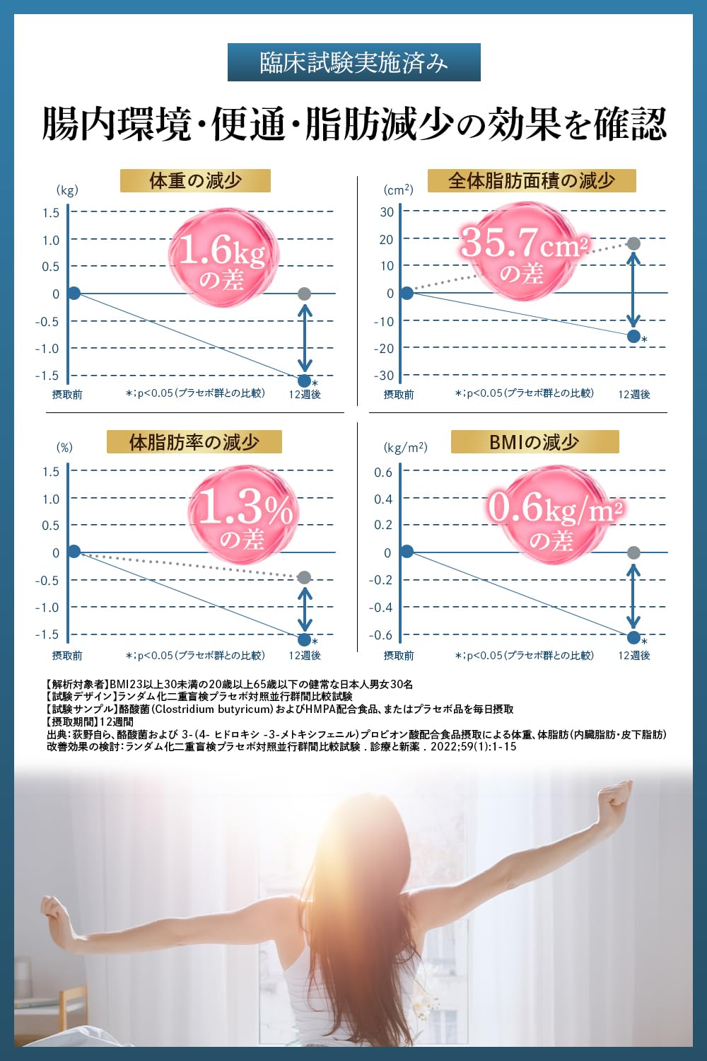 Amazon | ラクビプレミアム 酪酸菌 腸活 サプリ 腸内環境 お腹の脂肪